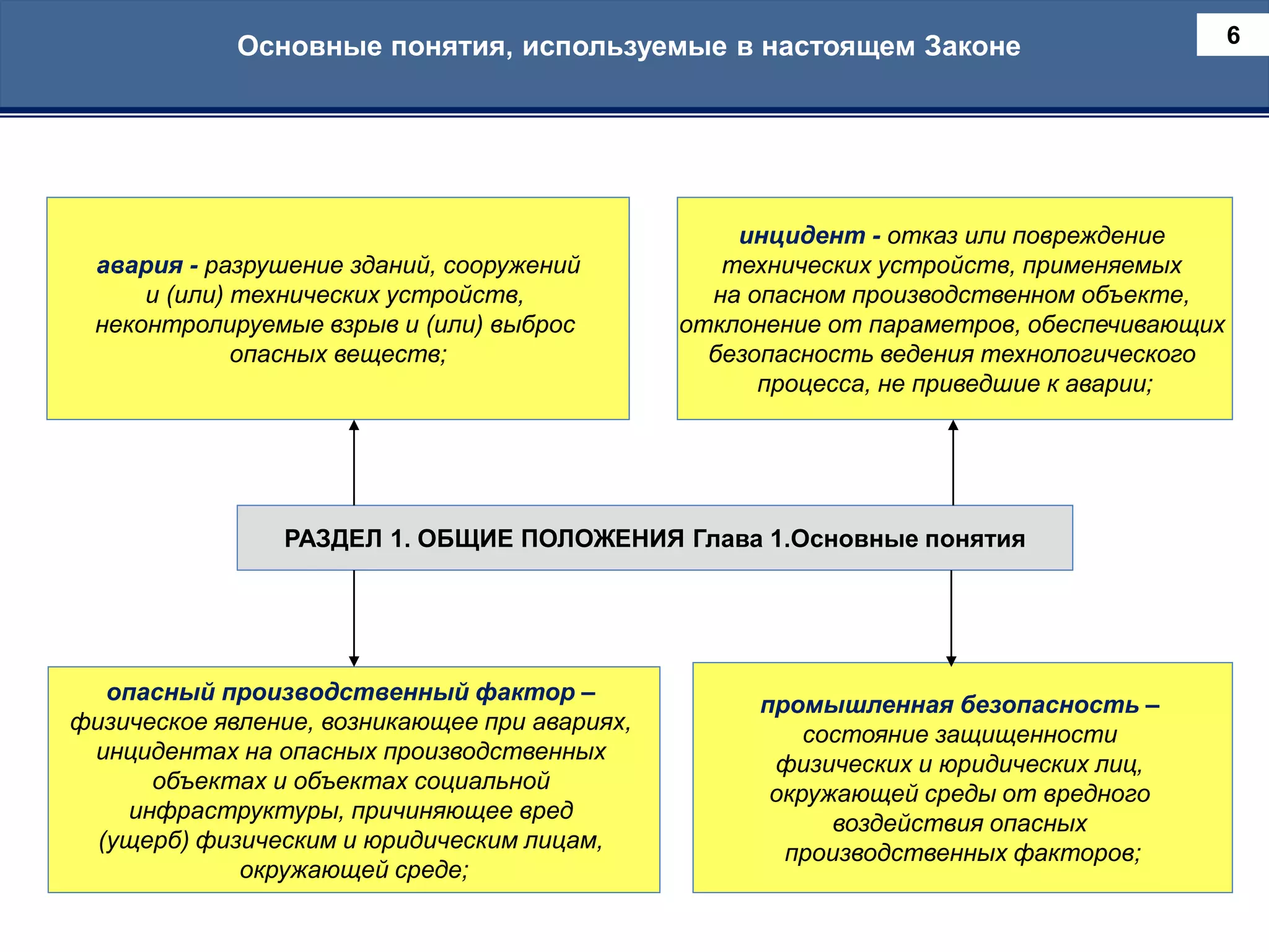 CivilDefence by RoK.pptx