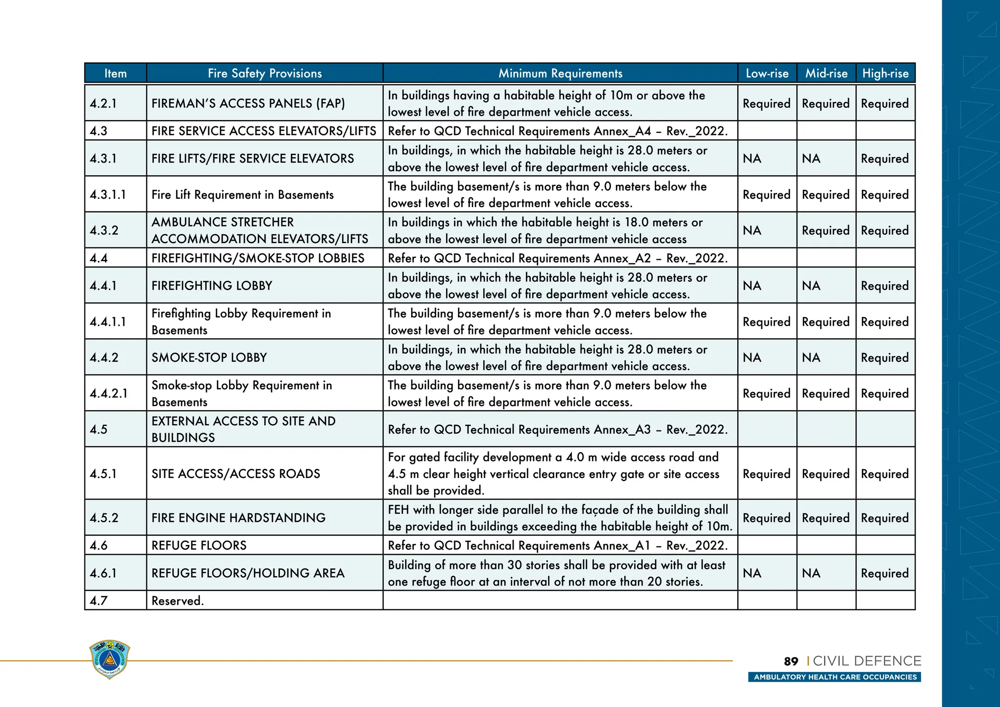 CIVIL DEFENSE TECHNICAL REQUIREMENTS GUIDE(LAST OFFICAL UPDATE).pdf