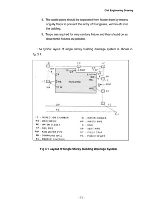 Civil Engineering Drawing
8. The waste pipes should be separated from house drain by means
of gully traps to prevent the entry of foul gases, vermin etc into
the building.
9. Traps are required for very sanitary fixture and they should be as
close to the fixtures as possible.
The typical layout of single storey building drainage system is shown in
fig. 3.1.
Fig 3.1 Layout of Single Storey Building Drainage System
- 31 -
 