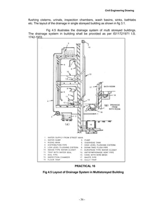 Civil Engineering Drawing
flushing cisterns, urinals, inspection chambers, wash basins, sinks, bathtabs
etc. The layout of the drainage in single storeyed building as shown in fig 3.1.
Fig 4.5 illustrates the drainage system of multi storeyed buildings.
The drainage system in building shall be provided as per IS11721971 I.S.
1742-1972.
PRACTICAL 16
Fig 4.5 Layout of Drainage System in Multistoreyed Building
- 36 -
 