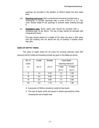 Civil Engineering Drawing
openings are provided in the partition at 300mm below the tank water
level.
(iv) Openings and cover: Each compartment should be provided with a
rectangular or circular openings with a cover of R.C.C or C.I. The
cover should neatly fit the openings to prevent water entering through
it.
(v) Ventilating pipe: Every septic tank should be provided with a
ventilating pipe of dia 50mm. The top of pipe should be provided with
mosquito prof mesh.
The pipe should extend to a height of 2m when the tank is 20m away
from the building and 2m above the top of building if located closer
than 20m.
SIZES OF SEPTIC TANKS:
The sizes of septic tanks for 20 users for housing colonies (upto 300
persons) and for hotels and boarding schools are given in the tables as shown.
No. of Length Breadth Liquid depth
Users Cleaning interval of
(1) (2) „m‟ (3) „m‟ 1 Year 2 Years
(4) „m‟ (5) „m‟
5 1.5 0.75 1.0 1.05
10 2.0 0.90 1.0 1.40
15 2.0 0.90 1.3 2.00
20 2.3 1.10 1.3 1.80
 A provision of 300mm should be made for free board
 The size of septic tanks are based in certain assumptions while
choosing the size of septic tank.
- 41 -
 