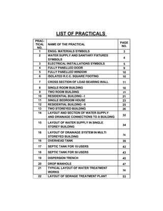 LIST OF PRACTICALS
PRAC-
TICAL NAME OF THE PRACTICAL
NO.
1 ENGG. MATERIALS SYMBOLS
2 WATER SUPPLY AND SANITARY FIXTURES
SYMBOLS
3 ELECTRICAL INSTALLATIONS SYMBOLS
4 FULLY PANELLED DOOR
5 FULLY PANELLED WINDOW
6 ISOLATED R.C.C. SQUARE FOOTING
7 CROSS SECTION OF LOAD BEARING WALL
8 SINGLE ROOM BUILDING
9 TWO ROOM BUILDING
10 RESIDENTIAL BUILDING - I
11 SINGLE BEDROOM HOUSE
12 RESIDENTIAL BUILDING - II
13 TWO STOREYED BUILDING
14 LAYOUT AND SECTION OF WATER SUPPLY
AND DRAINAGE CONNECTIONS TO A BUILDING
15 LAYOUT OF WATER SUPPLY IN SINGLE
STOREY BUILDING
16 LAYOUT OF DRAINAGE SYSTEM IN MULTI
STOREYED BUILDING
16 OVERHEAD TANK
17 SEPTIC TANK FOR 10 USERS
18 SEPTIC TANK FOR 50 USERS
19 DISPERSION TRENCH
20 DROP MANHOLE
21 TYPICAL LAYOUT OF WATER TREATMENT
WORKS
22 LAYOUT OF SEWAGE TREATMENT PLANT
PAGE
NO.
3
4
5
9
10
10
11
16
19
21
23
25
26
32
34
36
39
43
43
45
47
50
53
 