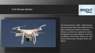 Civil Drones Market
Civil Drones Market to 2027 - Global Analysis
and forecasts by Type (Fixed Wing Drone and
Rotary Wing Drone); Platform (Hardware,
Software, and Services); Application (Aerial
Photography, Surveying, Mapping, Inspection,
and Others); and End-User (Agriculture, Real
Estate/Infrastructure, Energy & Power, and
Others)
 