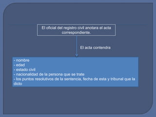 El oficial del registro civil anotara el acta
                             correspondiente.


                                         El acta contendra


- nombre
- edad
- estado civil
- nacionalidad de la persona que se trate
- los puntos resolutivos de la sentencia, fecha de esta y tribunal que la
dicto
 