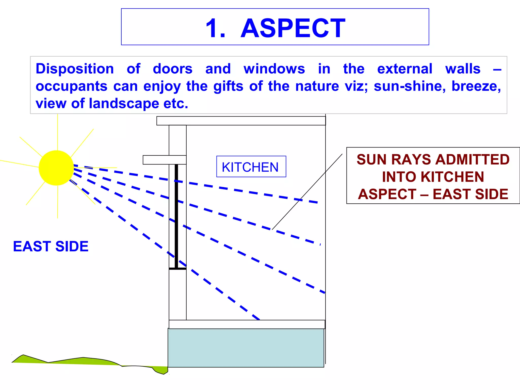 1. ASPECT
SUN RAYS ADMITTED
INTO KITCHEN
ASPECT – EAST SIDE
EAST SIDE
KITCHEN
Disposition of doors and windows in the external walls –
occupants can enjoy the gifts of the nature viz; sun-shine, breeze,
view of landscape etc.
 