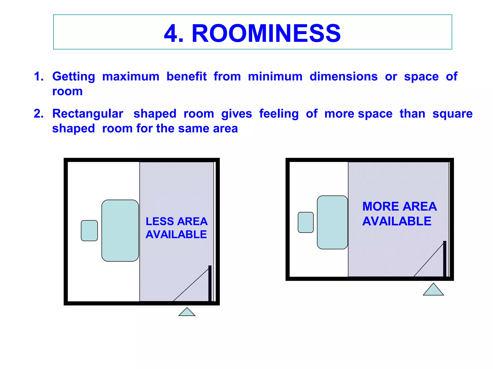 4. ROOMINESS
1. Getting maximum benefit from minimum dimensions or space of
room
2. Rectangular shaped room gives feeling of more space than square
shaped room for the same area
LESS AREA
AVAILABLE
MORE AREA
AVAILABLE
 