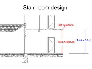 Introduction to Civil engineering drawing | PPT