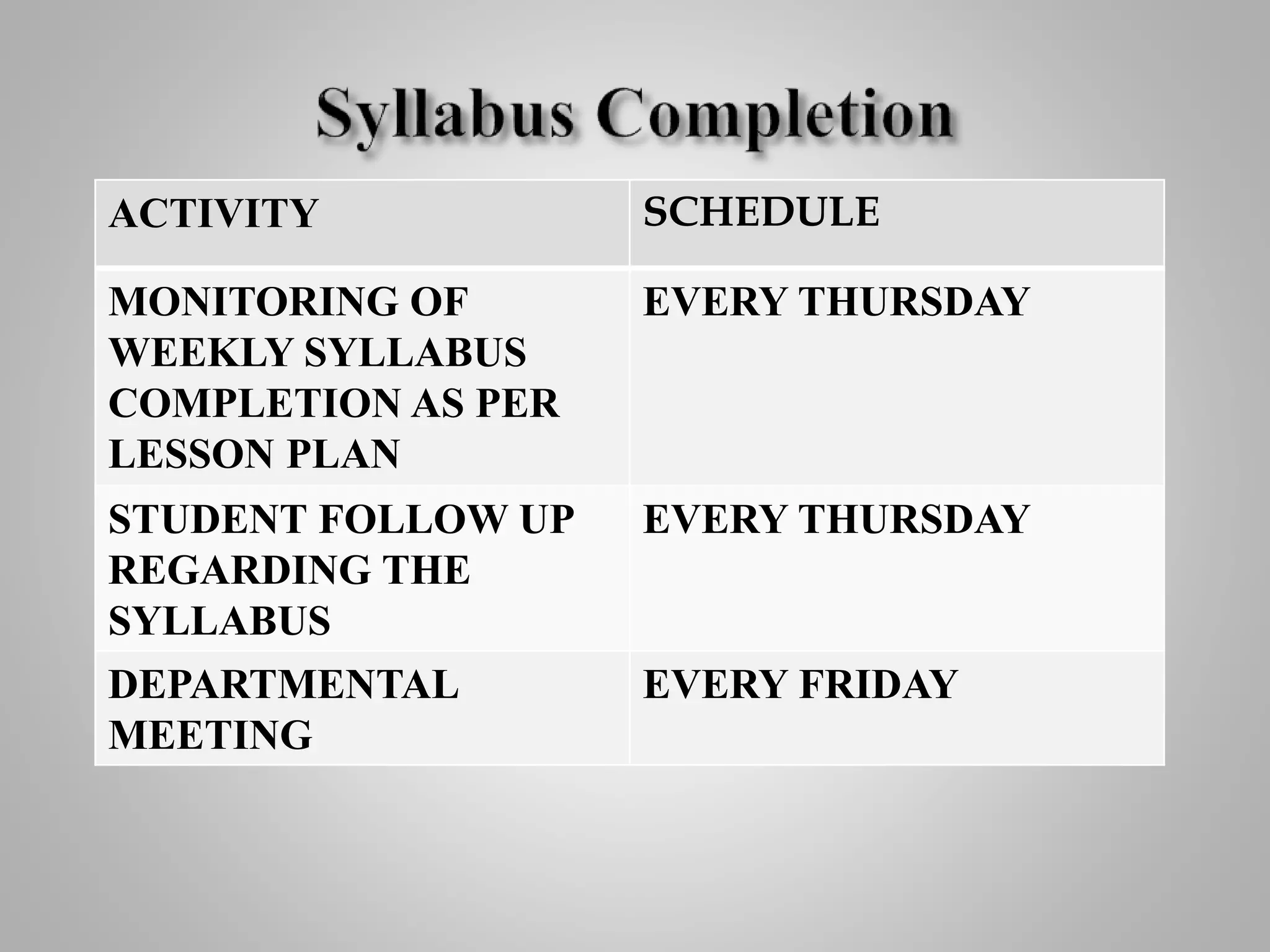 ACTIVITY SCHEDULE
MONITORING OF
WEEKLY SYLLABUS
COMPLETION AS PER
LESSON PLAN
EVERY THURSDAY
STUDENT FOLLOW UP
REGARDING THE
SYLLABUS
EVERY THURSDAY
DEPARTMENTAL
MEETING
EVERY FRIDAY
 