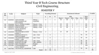 C V Raman Global University Civil Engineering C V Raman Global University Civil Engineering