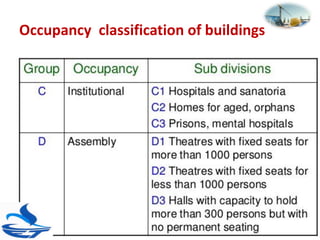 Occupancy Classification Chart.pdf Civil engineering disciplines and building classification | PDF