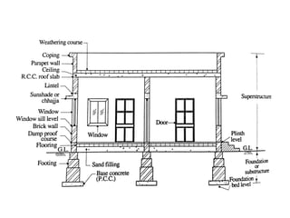 Civil engineering disciplines and building classification | PDF