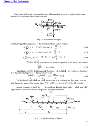 Random Civil Engineering Equations Civil engineering - strength of materials | PDF