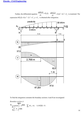 Civil engineering - strength of materials | PDF