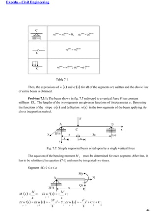 Civil engineering - strength of materials | PDF