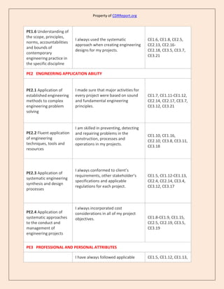Civil Engineering CDR Sample (ANZSCO Code: 233211) | PDF