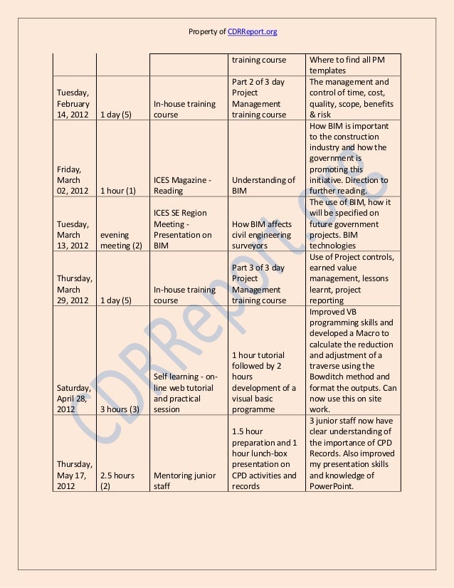 free sample for cdr civil engineer Code: 233211) Engineering (ANZSCO CDR Civil Sample
