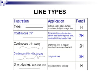 Line Types Pdf Civil Engineering Drawing lecture 1.pptx