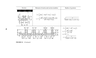 Civil Engineering Formulas, 2nd Edition.pdf