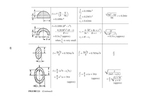 Civil Engineering Formulas, 2nd Edition.pdf