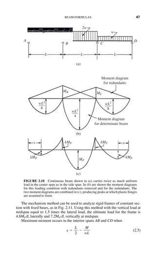Civil Engineering Formulas, 2nd Edition.pdf