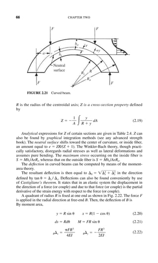 Civil Engineering Formulas, 2nd Edition.pdf