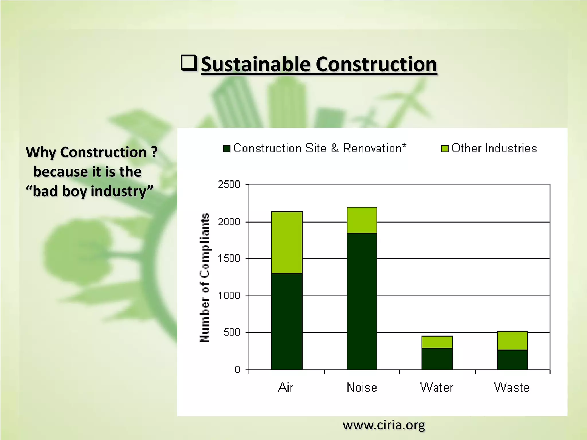 Sustainable Construction
Why Construction ?
because it is the
“bad boy industry”
www.ciria.org
 
