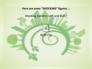 Here are some “SHOCKING” figures …
Shocking statistics-UAE and Gulf ?
 