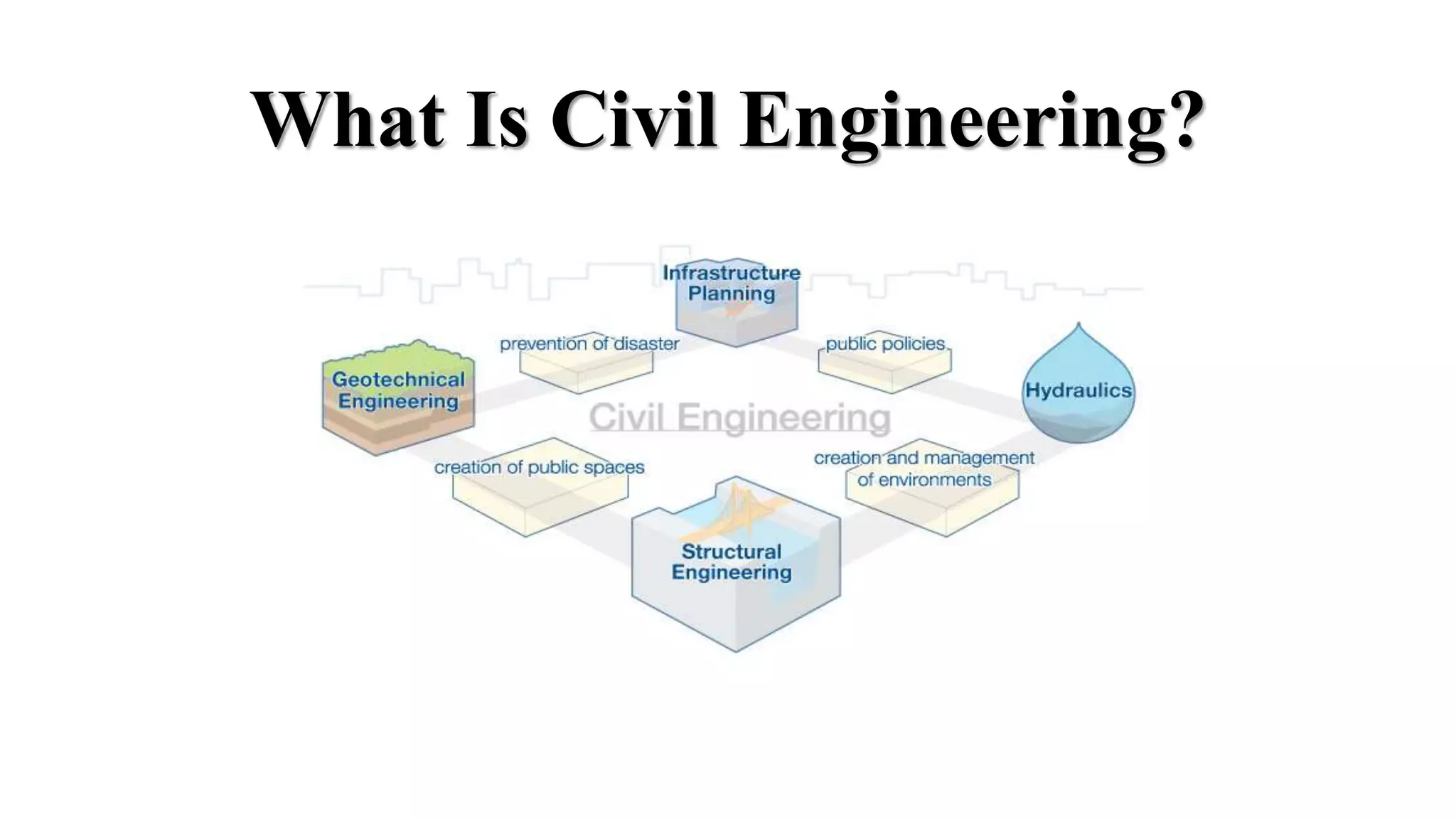 What Is Civil Engineering?
 