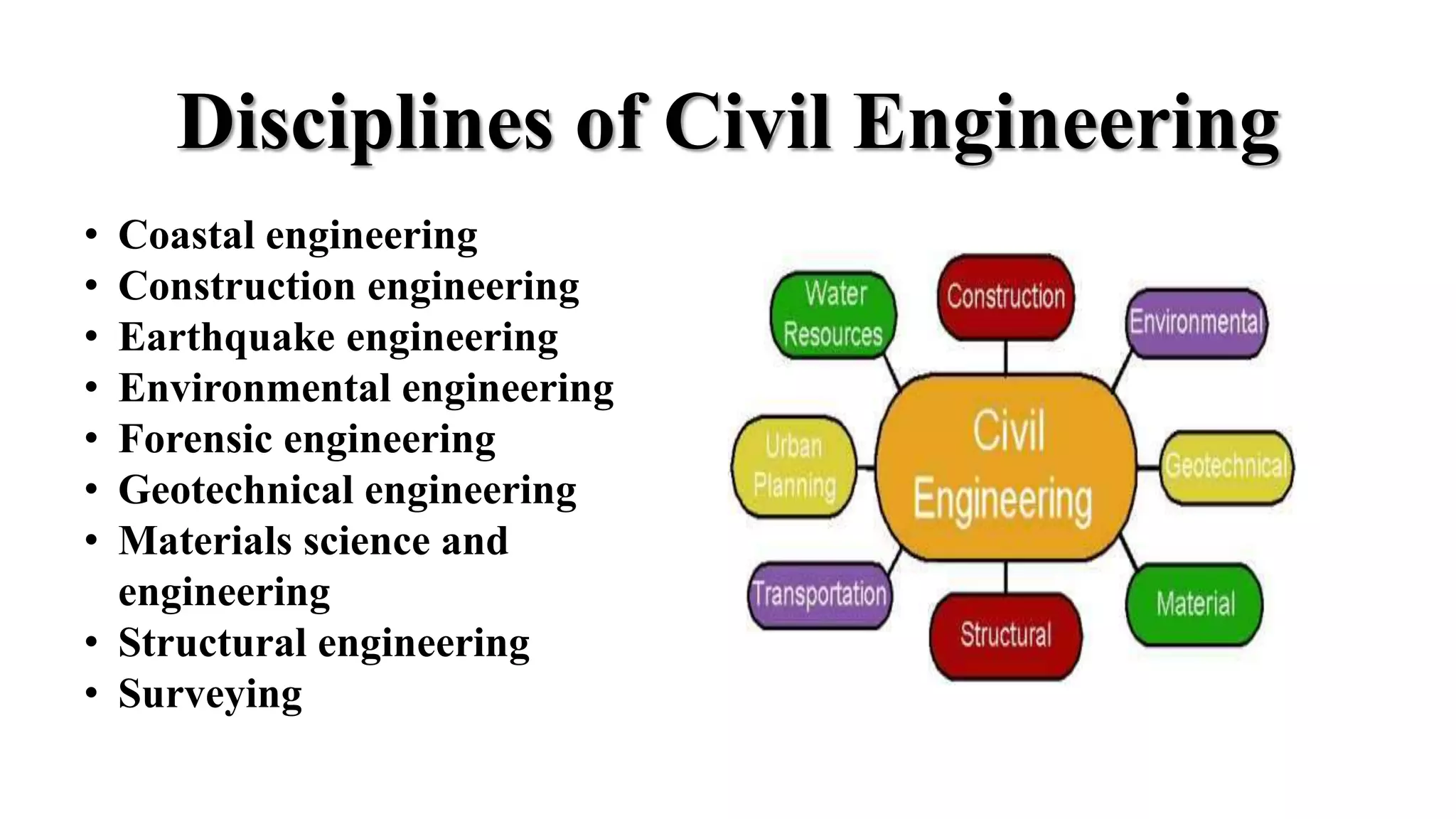 Disciplines of Civil Engineering
• Coastal engineering
• Construction engineering
• Earthquake engineering
• Environmental engineering
• Forensic engineering
• Geotechnical engineering
• Materials science and
engineering
• Structural engineering
• Surveying
 