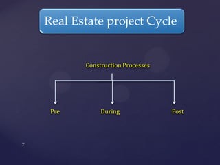 Construction Processes
Pre During Post
Real Estate project Cycle
 