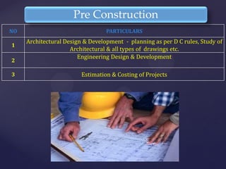 NO PARTICULARS
1
Architectural Design & Development - planning as per D C rules, Study of
Architectural & all types of drawings etc.
2
Engineering Design & Development
3 Estimation & Costing of Projects
Pre Construction
 
