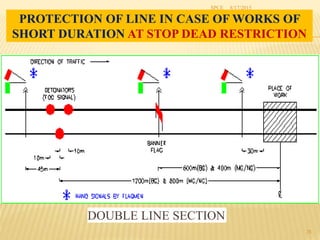 PROTECTION OF LINE IN CASE OF WORKS OF
SHORT DURATION AT STOP DEAD RESTRICTION
8/17/2015SPCE
28
DOUBLE LINE SECTION
 