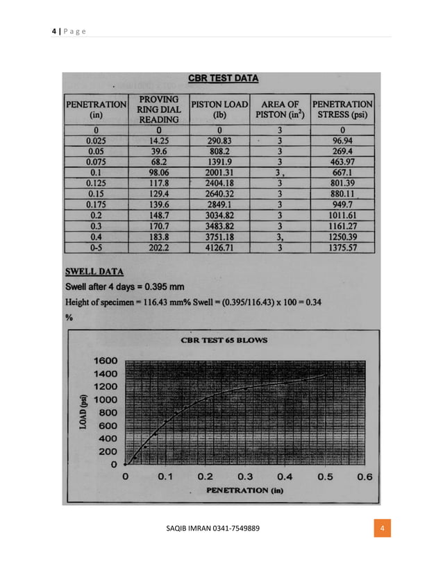 Civil engineering lab tests pdf PDF