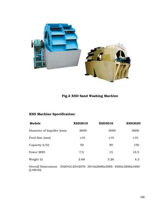 106
Fig.2 XSD Sand Washing Machine
XSD Machine Specification:
Models XSD2610 XSD3016 XSD3620
Diameter of Impeller (mm) 2600 3000 3600
Feed Size (mm) ≤10 ≤10 ≤10
Capacity (t/h) 50 80 150
Power (KW) 7.5 15 18.5
Weight (t) 2.68 3.26 4.3
Overall Dimensions 3320×2125×2670 3810x2686x3085 4500x3206x3480
(L×W×H)
 