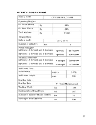 77
TECHNICAL SPECIFICATIONS
Make / Model CATERPILLER / 120 H
Operating Weights:
On Front Wheels Kg 3164
On Rear Wheels Kg 8194
Total Machine Kg 11358
Engine Data:
Make / model CAT / 3116
Number of Cylinders Nos 4
Power Rating for
(a) Gears 4-8 forward and 3-6 reverse hp@rpm 151@2000
(b) Gears 1-3 forward and 1-2 reverse hp@rpm 136@2000
Net Peak Torque for
(a) Gears 4-8 forward and 3-6 reverse N-m@rpm 650@1400
(b) Gears 1-3 forward and 1-2 reverse N-m@rpm 592@1400
Moldboard Data:
Blade Width meters 3.658
Moldboard Height mm 610
Scarifier Data :
Scarifier Type V – Type (Mid mounted)
Working Width mm 1184
Maximum Scarifying Depth mm 292
Number of Scarifier Shank Holders Nos. 11
Spacing of Shank Holders mm 116
 