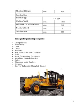 79
Moldboard Height mm 645
Scarifier Data :
Scarifier Type V – Type
Working Width mm 1065
Maximum Lift Above Ground mm 340
Number of teeth Nos. 9
Scarifier Base mm 970
Some grader-producing companies
• Caterpillar Inc.
• John Deere
• Case
• Grove
• Komatsu
• New Holland Machine Company
• Terex
• Volvo Construction Equipment
• Mitsubishi Heavy Industries
• Galion
• Champion Motor Graders
• Veekmas
• Sinoway Industrial (Shanghai) Co.,Ltd
 