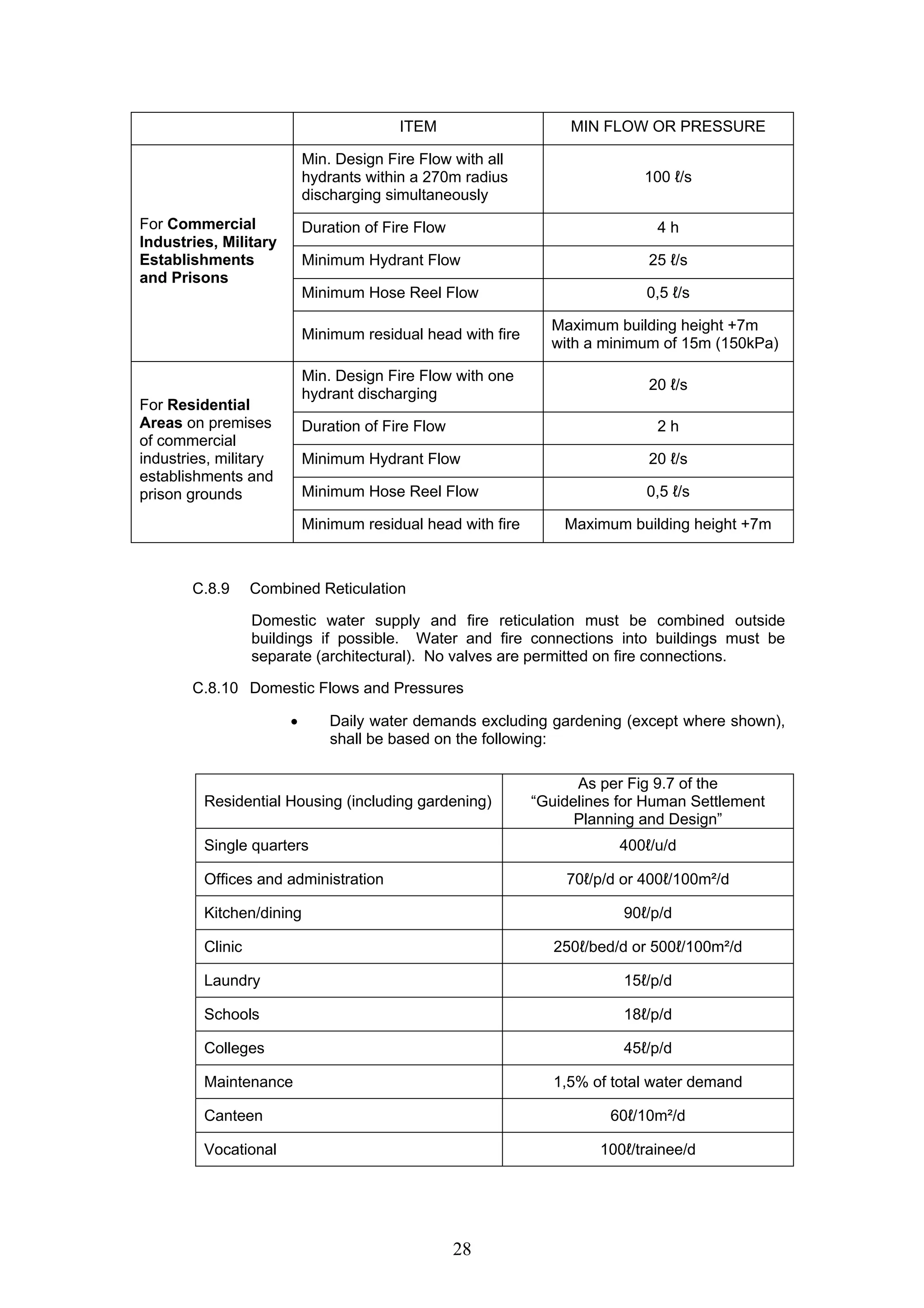 ITEM MIN FLOW OR PRESSURE 
Min. Design Fire Flow with all 
hydrants within a 270m radius 
discharging simultaneously 
28 
100 ℓ/s 
Duration of Fire Flow 4 h 
Minimum Hydrant Flow 25 ℓ/s 
Minimum Hose Reel Flow 0,5 ℓ/s 
For Commercial 
Industries, Military 
Establishments 
and Prisons 
Minimum residual head with fire Maximum building height +7m 
with a minimum of 15m (150kPa) 
Min. Design Fire Flow with one 
hydrant discharging 20 ℓ/s 
Duration of Fire Flow 2 h 
Minimum Hydrant Flow 20 ℓ/s 
Minimum Hose Reel Flow 0,5 ℓ/s 
For Residential 
Areas on premises 
of commercial 
industries, military 
establishments and 
prison grounds 
Minimum residual head with fire Maximum building height +7m 
C.8.9 Combined Reticulation 
Domestic water supply and fire reticulation must be combined outside 
buildings if possible. Water and fire connections into buildings must be 
separate (architectural). No valves are permitted on fire connections. 
C.8.10 Domestic Flows and Pressures 
• Daily water demands excluding gardening (except where shown), 
shall be based on the following: 
Residential Housing (including gardening) 
As per Fig 9.7 of the 
“Guidelines for Human Settlement 
Planning and Design” 
Single quarters 400ℓ/u/d 
Offices and administration 70ℓ/p/d or 400ℓ/100m²/d 
Kitchen/dining 90ℓ/p/d 
Clinic 250ℓ/bed/d or 500ℓ/100m²/d 
Laundry 15ℓ/p/d 
Schools 18ℓ/p/d 
Colleges 45ℓ/p/d 
Maintenance 1,5% of total water demand 
Canteen 60ℓ/10m²/d 
Vocational 100ℓ/trainee/d 
 