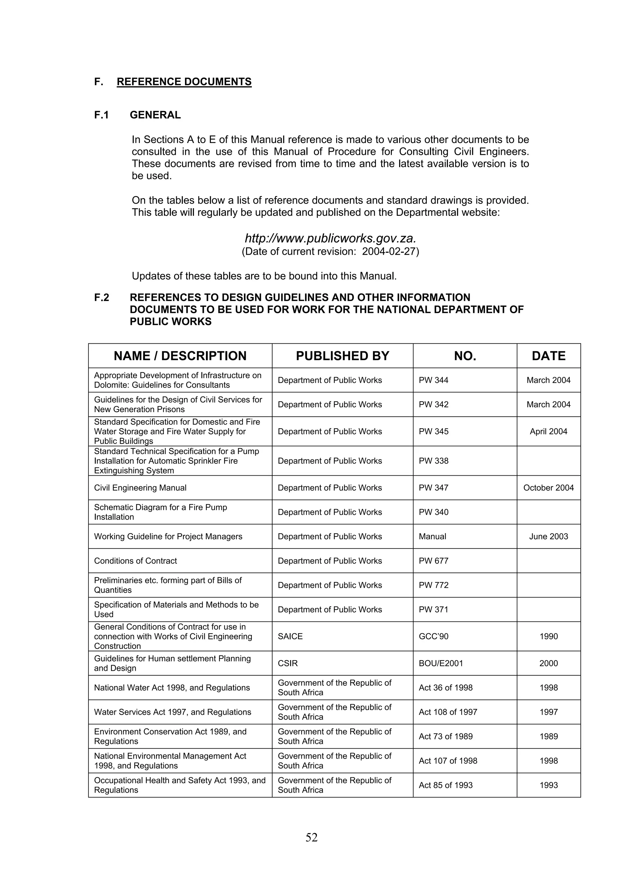52 
F. REFERENCE DOCUMENTS 
F.1 GENERAL 
In Sections A to E of this Manual reference is made to various other documents to be 
consulted in the use of this Manual of Procedure for Consulting Civil Engineers. 
These documents are revised from time to time and the latest available version is to 
be used. 
On the tables below a list of reference documents and standard drawings is provided. 
This table will regularly be updated and published on the Departmental website: 
http://www.publicworks.gov.za. 
(Date of current revision: 2004-02-27) 
Updates of these tables are to be bound into this Manual. 
F.2 REFERENCES TO DESIGN GUIDELINES AND OTHER INFORMATION 
DOCUMENTS TO BE USED FOR WORK FOR THE NATIONAL DEPARTMENT OF 
PUBLIC WORKS 
NAME / DESCRIPTION PUBLISHED BY NO. DATE 
Appropriate Development of Infrastructure on 
Dolomite: Guidelines for Consultants Department of Public Works PW 344 March 2004 
Guidelines for the Design of Civil Services for 
New Generation Prisons Department of Public Works PW 342 March 2004 
Standard Specification for Domestic and Fire 
Water Storage and Fire Water Supply for 
Department of Public Works PW 345 April 2004 
Public Buildings 
Standard Technical Specification for a Pump 
Installation for Automatic Sprinkler Fire 
Extinguishing System 
Department of Public Works PW 338 
Civil Engineering Manual Department of Public Works PW 347 October 2004 
Schematic Diagram for a Fire Pump 
Installation Department of Public Works PW 340 
Working Guideline for Project Managers Department of Public Works Manual June 2003 
Conditions of Contract Department of Public Works PW 677 
Preliminaries etc. forming part of Bills of 
Quantities Department of Public Works PW 772 
Specification of Materials and Methods to be 
Used Department of Public Works PW 371 
General Conditions of Contract for use in 
connection with Works of Civil Engineering 
Construction 
SAICE GCC’90 1990 
Guidelines for Human settlement Planning 
and Design CSIR BOU/E2001 2000 
National Water Act 1998, and Regulations Government of the Republic of 
South Africa Act 36 of 1998 1998 
Water Services Act 1997, and Regulations Government of the Republic of 
South Africa Act 108 of 1997 1997 
Environment Conservation Act 1989, and 
Regulations 
Government of the Republic of 
South Africa Act 73 of 1989 1989 
National Environmental Management Act 
1998, and Regulations 
Government of the Republic of 
South Africa Act 107 of 1998 1998 
Occupational Health and Safety Act 1993, and 
Regulations 
Government of the Republic of 
South Africa Act 85 of 1993 1993 
 
