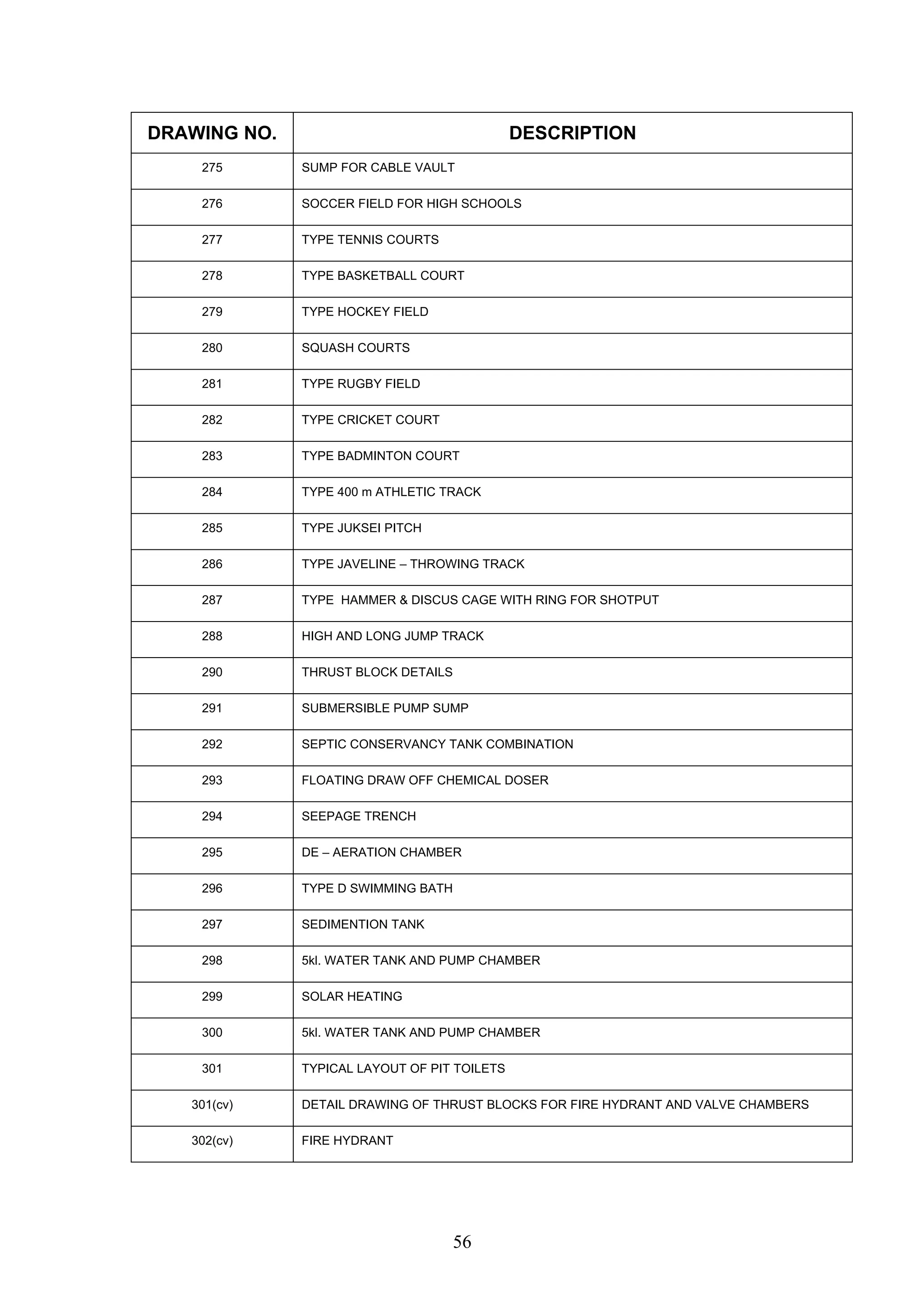 DRAWING NO. DESCRIPTION 
275 SUMP FOR CABLE VAULT 
276 SOCCER FIELD FOR HIGH SCHOOLS 
56 
277 TYPE TENNIS COURTS 
278 TYPE BASKETBALL COURT 
279 TYPE HOCKEY FIELD 
280 SQUASH COURTS 
281 TYPE RUGBY FIELD 
282 TYPE CRICKET COURT 
283 TYPE BADMINTON COURT 
284 TYPE 400 m ATHLETIC TRACK 
285 TYPE JUKSEI PITCH 
286 TYPE JAVELINE – THROWING TRACK 
287 TYPE HAMMER & DISCUS CAGE WITH RING FOR SHOTPUT 
288 HIGH AND LONG JUMP TRACK 
290 THRUST BLOCK DETAILS 
291 SUBMERSIBLE PUMP SUMP 
292 SEPTIC CONSERVANCY TANK COMBINATION 
293 FLOATING DRAW OFF CHEMICAL DOSER 
294 SEEPAGE TRENCH 
295 DE – AERATION CHAMBER 
296 TYPE D SWIMMING BATH 
297 SEDIMENTION TANK 
298 5kl. WATER TANK AND PUMP CHAMBER 
299 SOLAR HEATING 
300 5kl. WATER TANK AND PUMP CHAMBER 
301 TYPICAL LAYOUT OF PIT TOILETS 
301(cv) DETAIL DRAWING OF THRUST BLOCKS FOR FIRE HYDRANT AND VALVE CHAMBERS 
302(cv) FIRE HYDRANT 
 