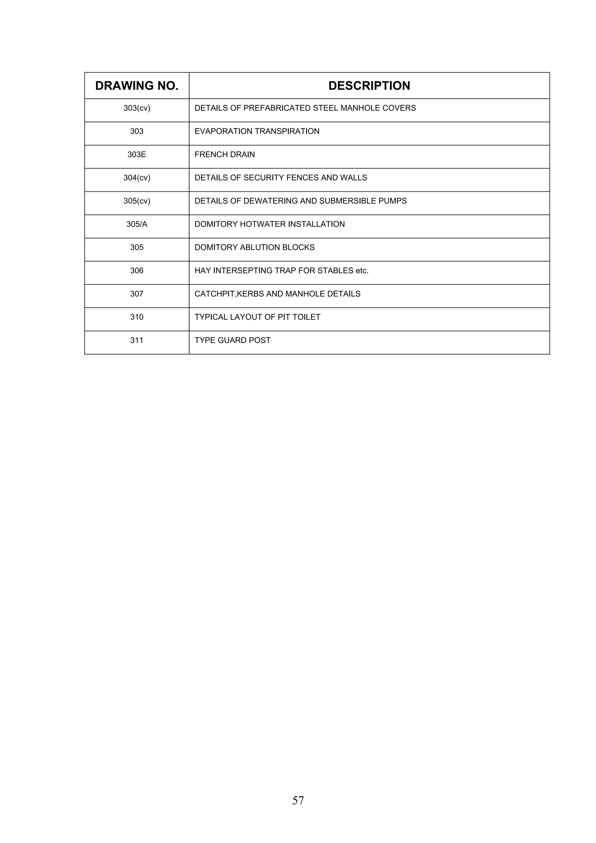 DRAWING NO. DESCRIPTION 
303(cv) DETAILS OF PREFABRICATED STEEL MANHOLE COVERS 
303 EVAPORATION TRANSPIRATION 
57 
303E FRENCH DRAIN 
304(cv) DETAILS OF SECURITY FENCES AND WALLS 
305(cv) DETAILS OF DEWATERING AND SUBMERSIBLE PUMPS 
305/A DOMITORY HOTWATER INSTALLATION 
305 DOMITORY ABLUTION BLOCKS 
306 HAY INTERSEPTING TRAP FOR STABLES etc. 
307 CATCHPIT,KERBS AND MANHOLE DETAILS 
310 TYPICAL LAYOUT OF PIT TOILET 
311 TYPE GUARD POST 
 
