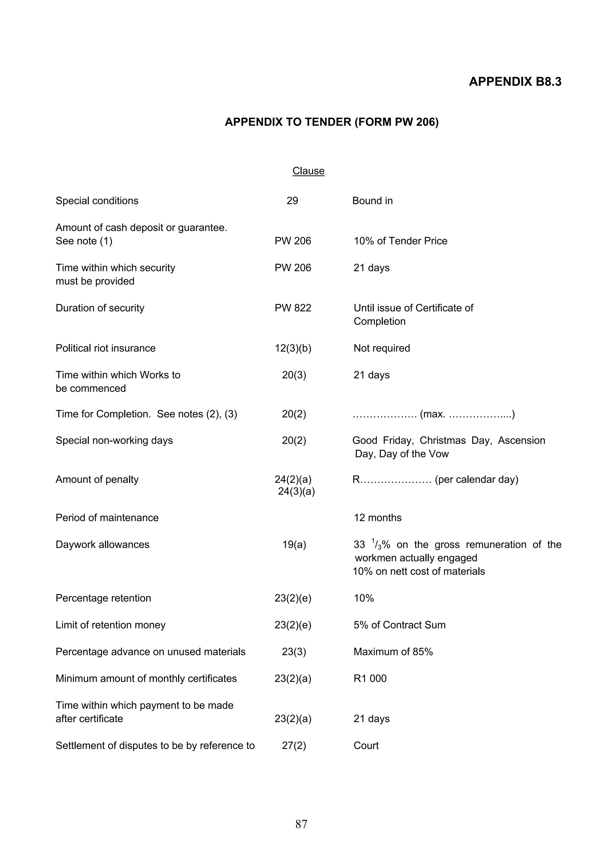 87 
APPENDIX B8.3 
APPENDIX TO TENDER (FORM PW 206) 
Clause 
Special conditions 29 Bound in 
Amount of cash deposit or guarantee. 
See note (1) PW 206 10% of Tender Price 
Time within which security PW 206 21 days 
must be provided 
Duration of security PW 822 Until issue of Certificate of 
Completion 
Political riot insurance 12(3)(b) Not required 
Time within which Works to 20(3) 21 days 
be commenced 
Time for Completion. See notes (2), (3) 20(2) ………………. (max. ……………....) 
Special non-working days 20(2) Good Friday, Christmas Day, Ascension 
Day, Day of the Vow 
Amount of penalty 24(2)(a) R………………… (per calendar day) 
24(3)(a) 
Period of maintenance 12 months 
Daywork allowances 19(a) 33 1/3% on the gross remuneration of the 
workmen actually engaged 
10% on nett cost of materials 
Percentage retention 23(2)(e) 10% 
Limit of retention money 23(2)(e) 5% of Contract Sum 
Percentage advance on unused materials 23(3) Maximum of 85% 
Minimum amount of monthly certificates 23(2)(a) R1 000 
Time within which payment to be made 
after certificate 23(2)(a) 21 days 
Settlement of disputes to be by reference to 27(2) Court 
 