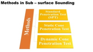 Methods in Sub – surface Sounding
 