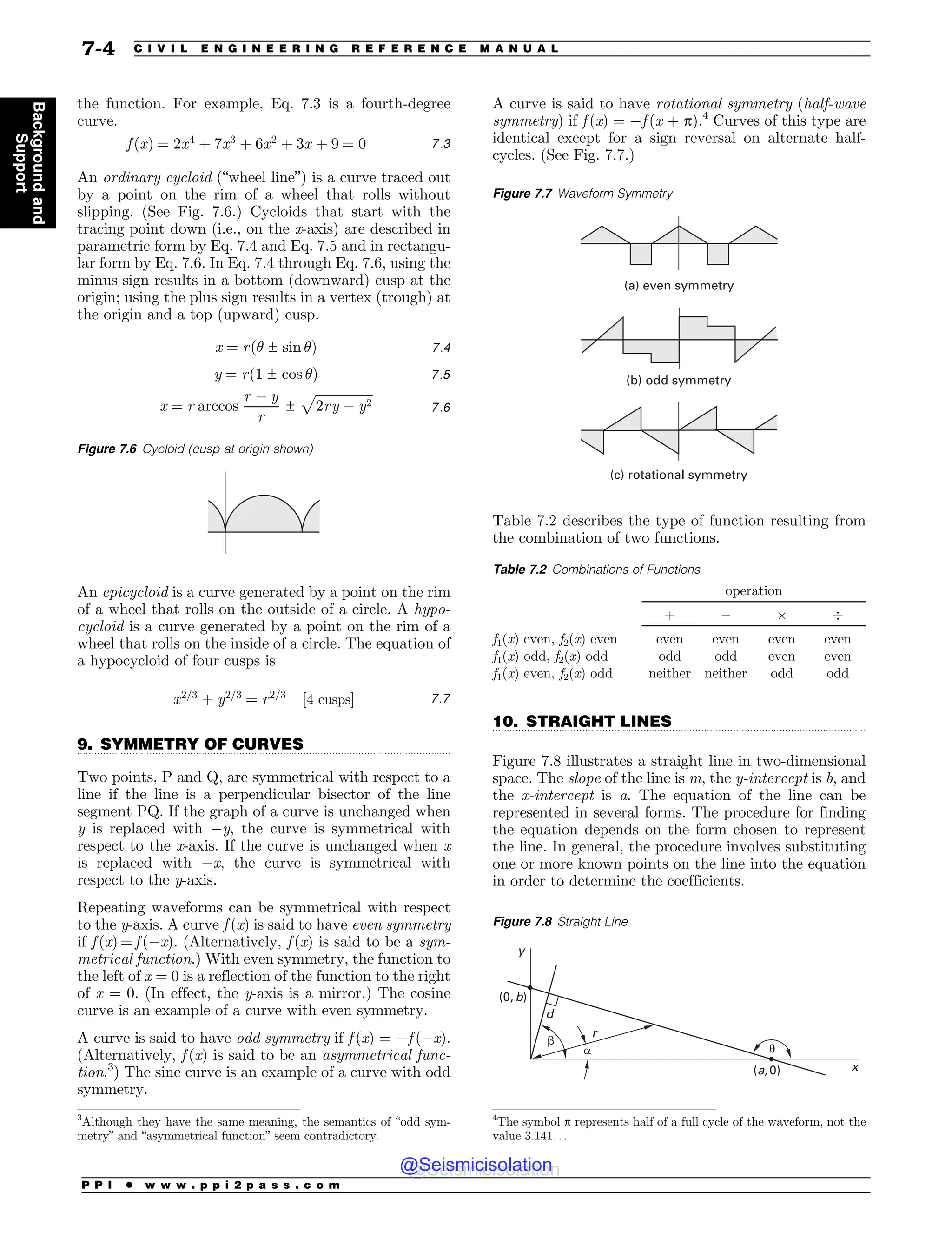 .................................................................................................................................
.................................................................................................................................
the function. For example, Eq. 7.3 is a fourth-degree
curve.
f ðxÞ ¼ 2x4
þ 7x3
þ 6x2
þ 3x þ 9 ¼ 0 7:3
An ordinary cycloid (“wheel line”) is a curve traced out
by a point on the rim of a wheel that rolls without
slipping. (See Fig. 7.6.) Cycloids that start with the
tracing point down (i.e., on the x-axis) are described in
parametric form by Eq. 7.4 and Eq. 7.5 and in rectangu-
lar form by Eq. 7.6. In Eq. 7.4 through Eq. 7.6, using the
minus sign results in a bottom (downward) cusp at the
origin; using the plus sign results in a vertex (trough) at
the origin and a top (upward) cusp.
x ¼ rð! ± sin !Þ 7:4
y ¼ rð1 ± cos !Þ 7:5
x ¼ r arccos
r % y
r
±
ﬃﬃﬃﬃﬃﬃﬃﬃﬃﬃﬃﬃﬃﬃﬃﬃﬃﬃ
2ry % y2
p
7:6
An epicycloid is a curve generated by a point on the rim
of a wheel that rolls on the outside of a circle. A hypo-
cycloid is a curve generated by a point on the rim of a
wheel that rolls on the inside of a circle. The equation of
a hypocycloid of four cusps is
x2=3
þ y2=3
¼ r2=3
½4 cusps' 7:7
9. SYMMETRY OF CURVES
Two points, P and Q, are symmetrical with respect to a
line if the line is a perpendicular bisector of the line
segment PQ. If the graph of a curve is unchanged when
y is replaced with %y, the curve is symmetrical with
respect to the x-axis. If the curve is unchanged when x
is replaced with %x, the curve is symmetrical with
respect to the y-axis.
Repeating waveforms can be symmetrical with respect
to the y-axis. A curve f (x) is said to have even symmetry
if f (x) = f (%x). (Alternatively, f (x) is said to be a sym-
metrical function.) With even symmetry, the function to
the left of x = 0 is a reflection of the function to the right
of x = 0. (In effect, the y-axis is a mirror.) The cosine
curve is an example of a curve with even symmetry.
A curve is said to have odd symmetry if f (x) = %f (%x).
(Alternatively, f (x) is said to be an asymmetrical func-
tion.3
) The sine curve is an example of a curve with odd
symmetry.
A curve is said to have rotational symmetry (half-wave
symmetry) if f (x) = %f (x + p).4
Curves of this type are
identical except for a sign reversal on alternate half-
cycles. (See Fig. 7.7.)
Table 7.2 describes the type of function resulting from
the combination of two functions.
10. STRAIGHT LINES
Figure 7.8 illustrates a straight line in two-dimensional
space. The slope of the line is m, the y-intercept is b, and
the x-intercept is a. The equation of the line can be
represented in several forms. The procedure for finding
the equation depends on the form chosen to represent
the line. In general, the procedure involves substituting
one or more known points on the line into the equation
in order to determine the coefficients.
Figure 7.6 Cycloid (cusp at origin shown)
3
Although they have the same meaning, the semantics of “odd sym-
metry” and “asymmetrical function” seem contradictory.
4
The symbol p represents half of a full cycle of the waveform, not the
value 3.141. . .
Figure 7.7 Waveform Symmetry
(a) even symmetry
(b) odd symmetry
(c) rotational symmetry
Table 7.2 Combinations of Functions
operation
+ – ( )
f1(x) even, f2(x) even even even even even
f1(x) odd, f2(x) odd odd odd even even
f1(x) even, f2(x) odd neither neither odd odd
Figure 7.8 Straight Line
Z
E
S
Y
B 
 C
V
C
B
P P I * w w w . p p i 2 p a s s . c o m
7-4 C I V I L E N G I N E E R I N G R E F E R E N C E M A N U A L
Background
and
Support
@Seismicisolation
@Seismicisolation
 