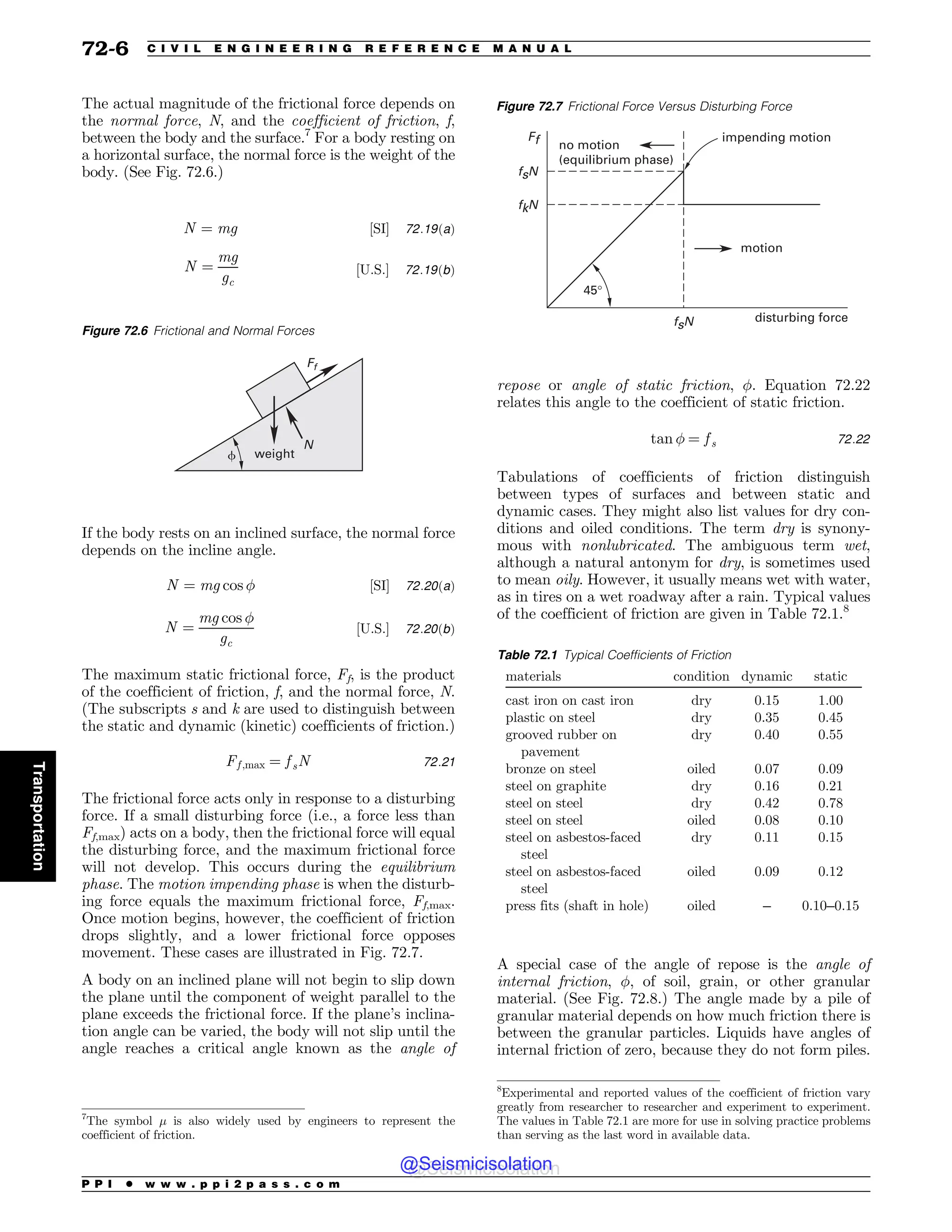 Civil_Engineering_Reference_Manual_for_the_PE_Exam_Fifteenth_Edition.pdf