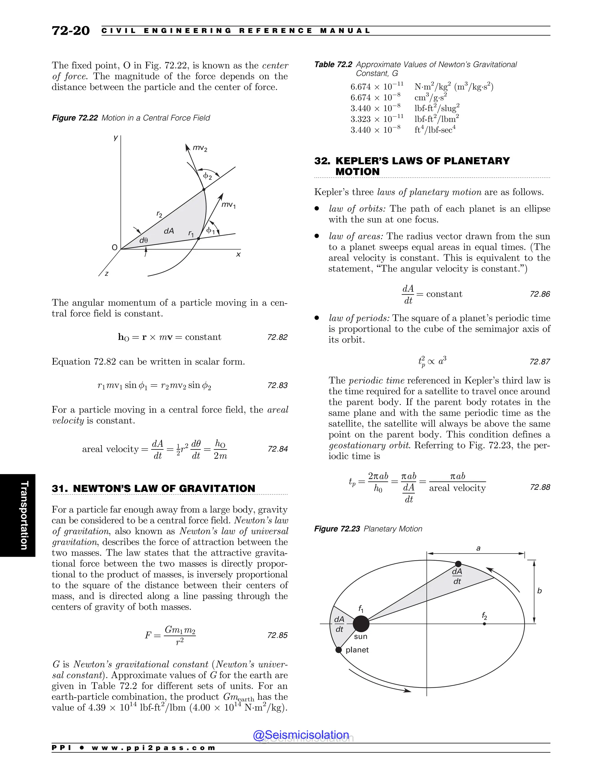 Civil_Engineering_Reference_Manual_for_the_PE_Exam_Fifteenth_Edition.pdf