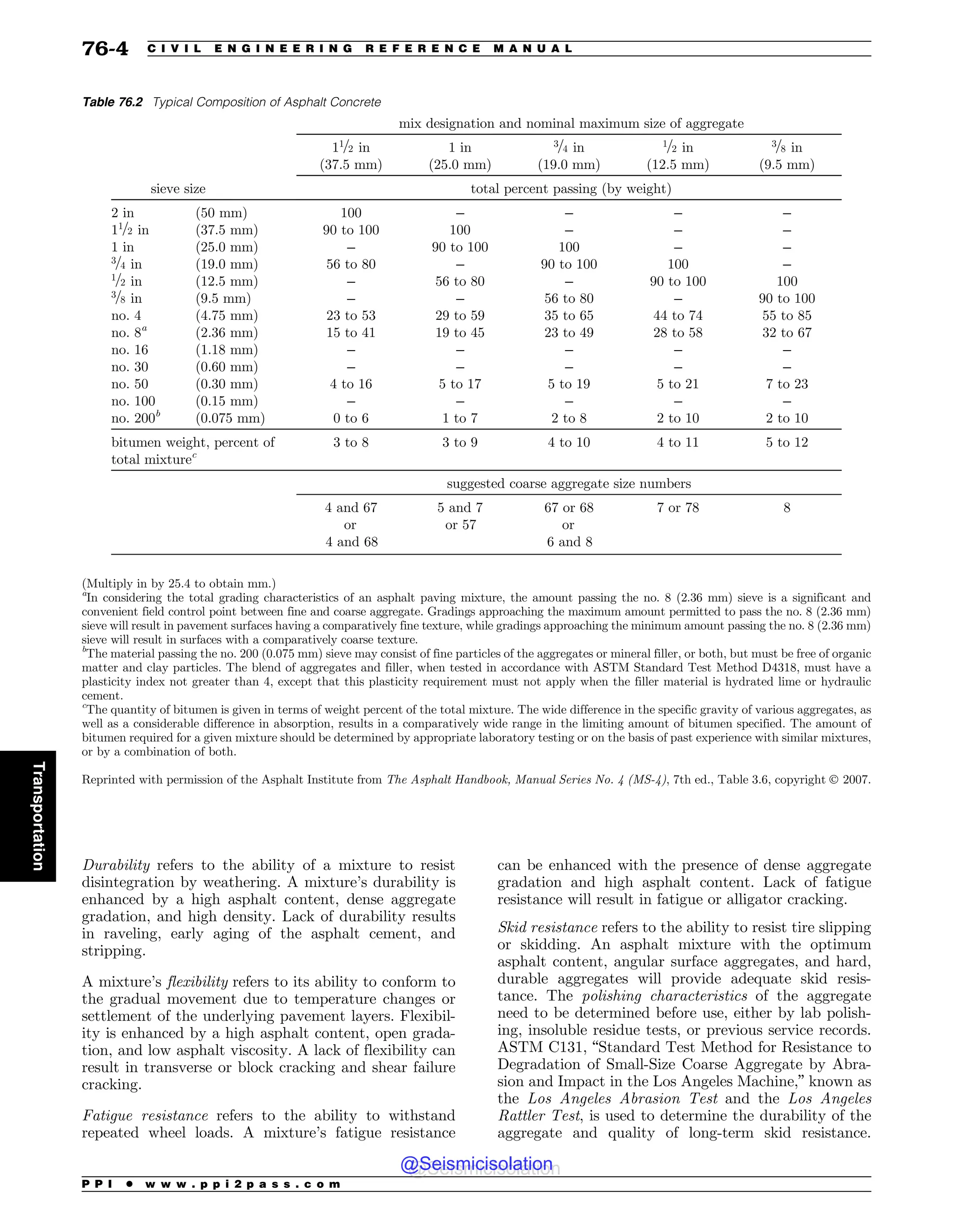 Civil_Engineering_Reference_Manual_for_the_PE_Exam_Fifteenth_Edition.pdf