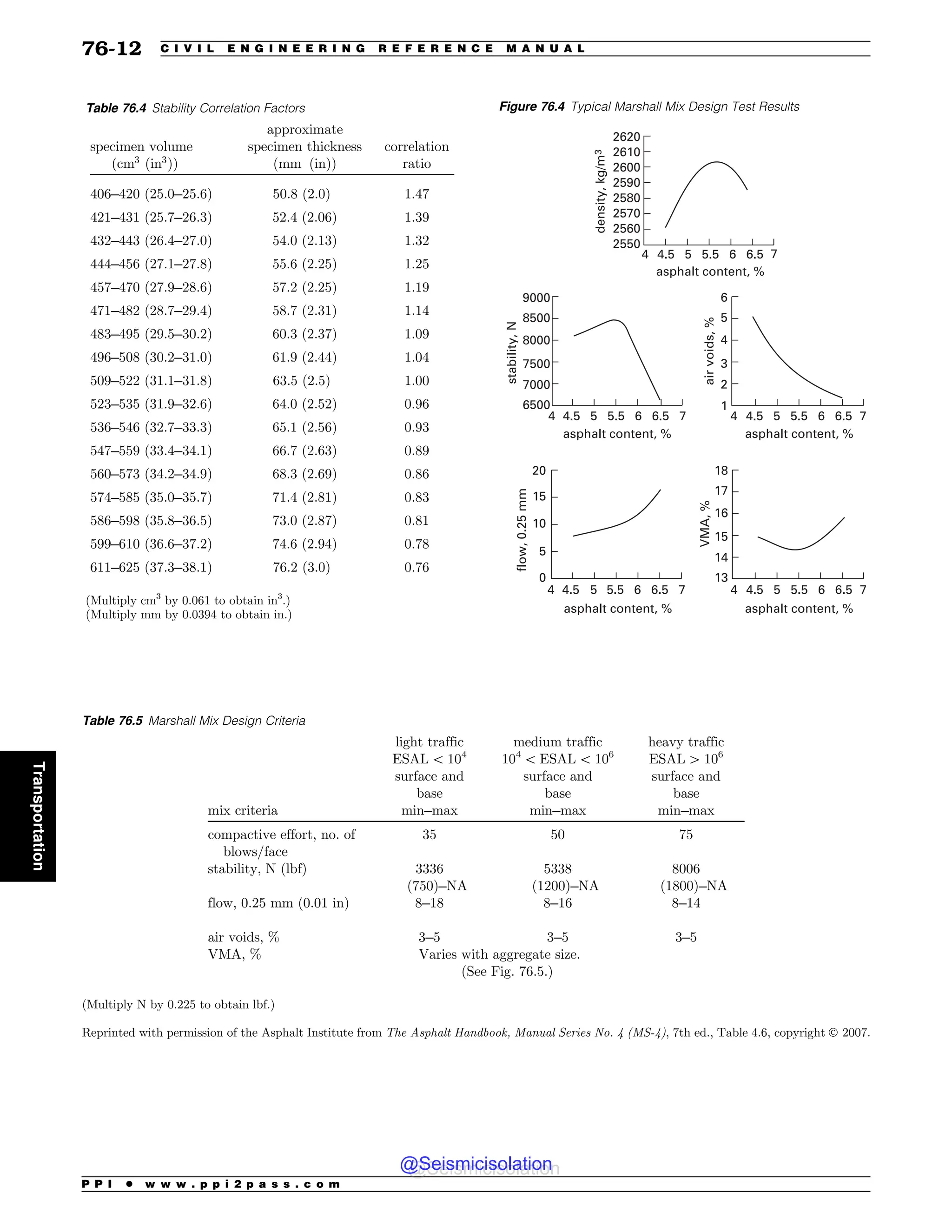 Civil_Engineering_Reference_Manual_for_the_PE_Exam_Fifteenth_Edition.pdf