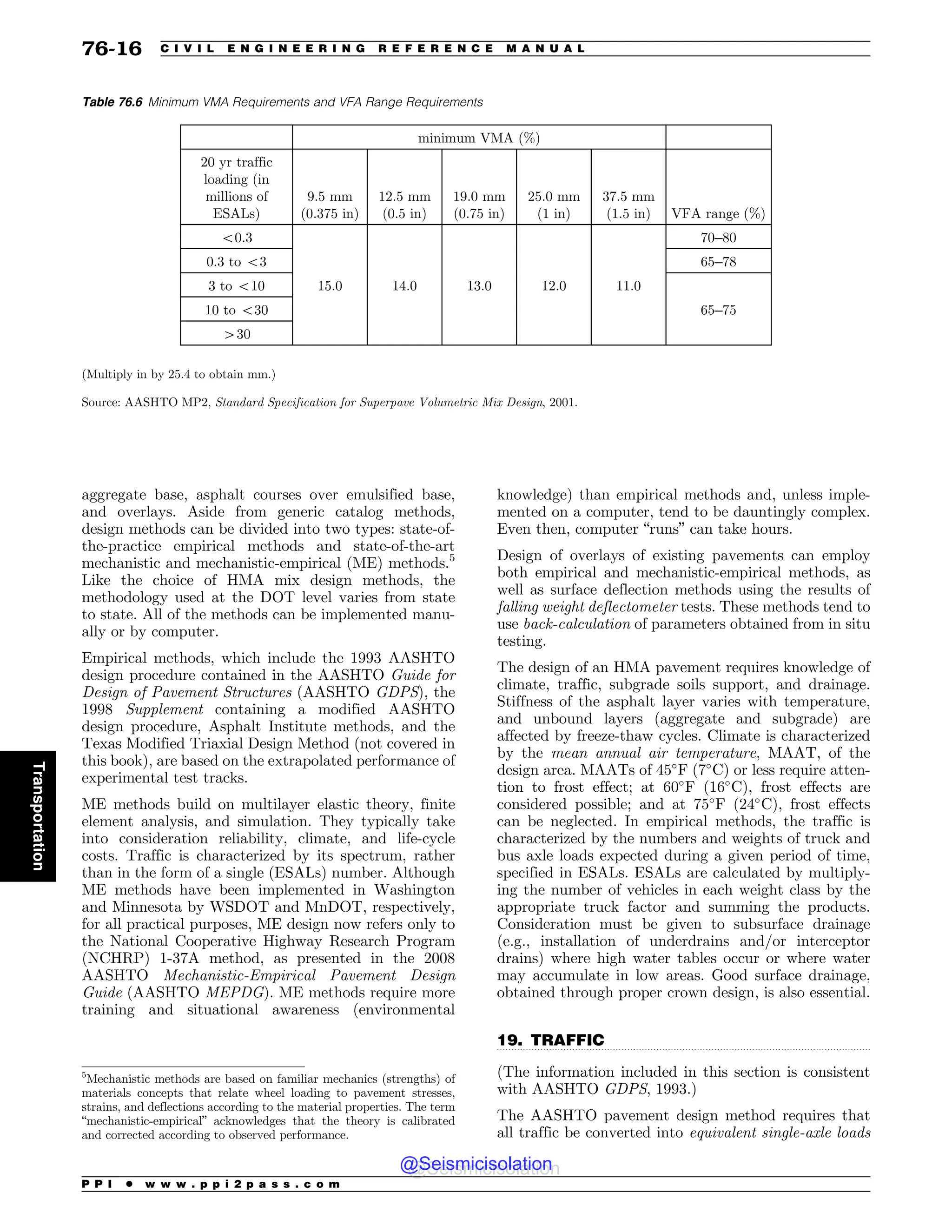 Civil_Engineering_Reference_Manual_for_the_PE_Exam_Fifteenth_Edition.pdf
