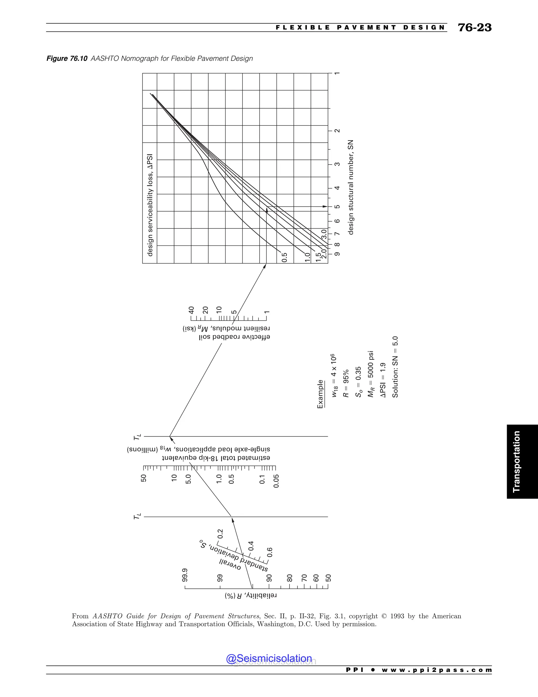 Civil_Engineering_Reference_Manual_for_the_PE_Exam_Fifteenth_Edition.pdf