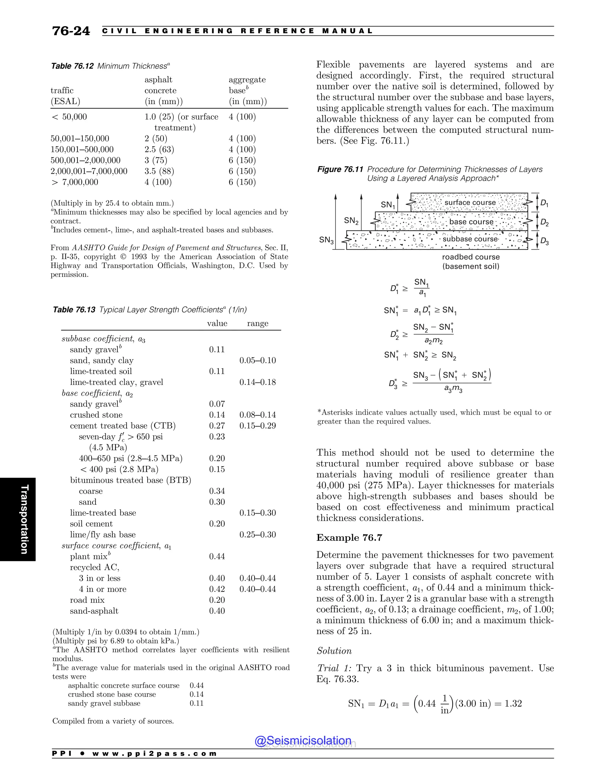 Civil_Engineering_Reference_Manual_for_the_PE_Exam_Fifteenth_Edition.pdf